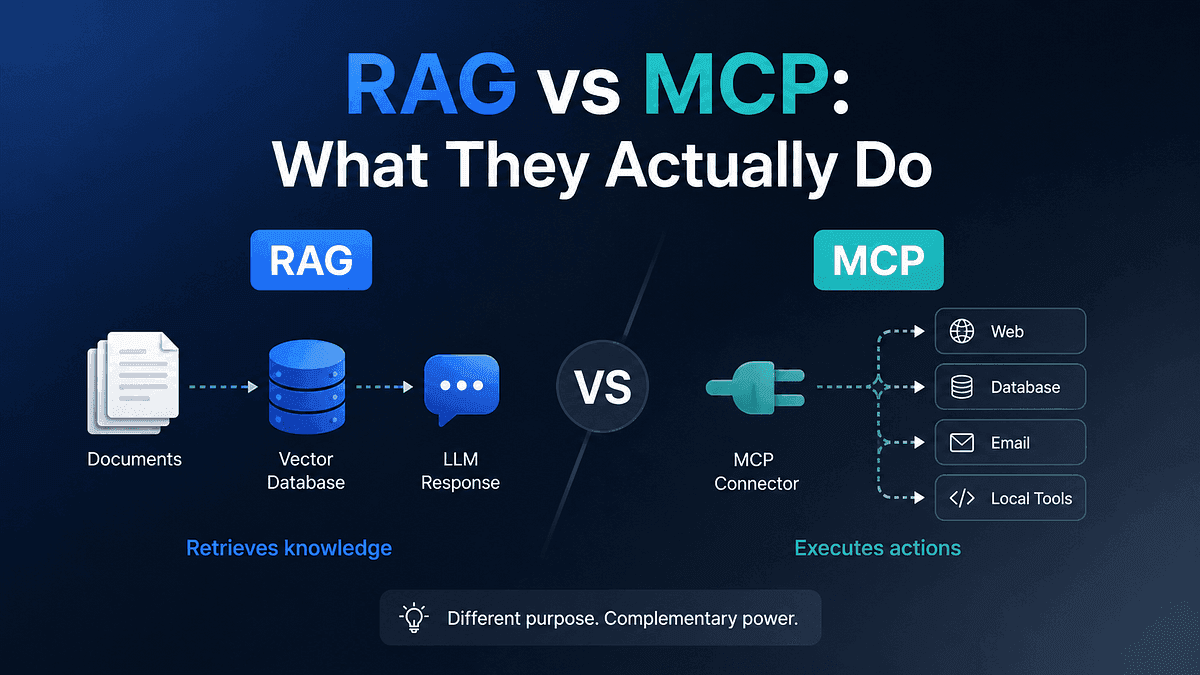RAG vs MCP: guía completa para desarrolladores (2026)